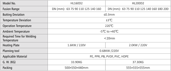 D2 Type Butt Welding Fusion Machine ordering information