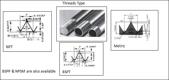 Pipe Threading Machine Dies