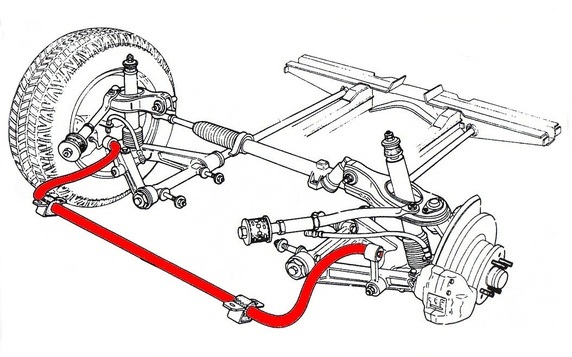 torsional strain图片