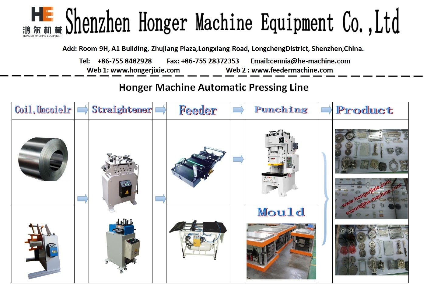 Pneumatic Feeder Air Feeder Xin Rui Feng