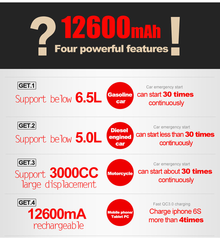 12600mAh Four powerful features