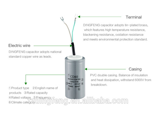 Condensador ac motorreductor de corriente eléctrica para la electrodomesticos usados