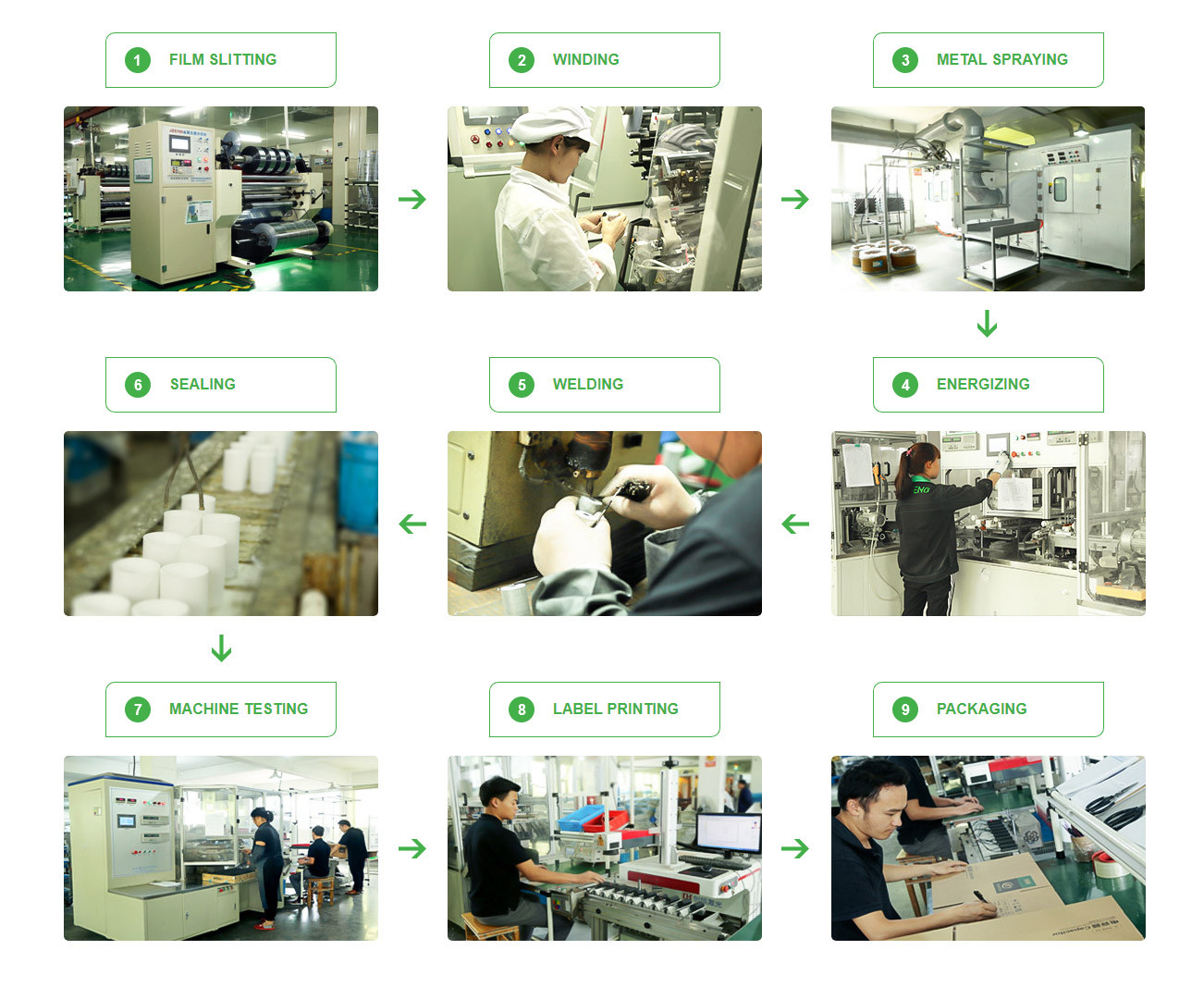 CBB60 CAPACITOR PRODUCTION PROCESS