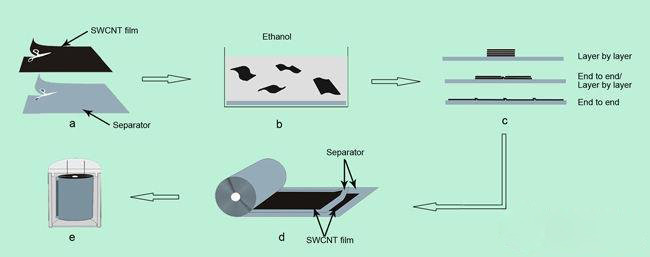 film capacitor working principle