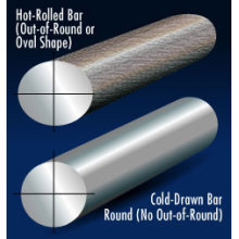 Difference Between Hot Rolled Steel and Cold Rolled Steel