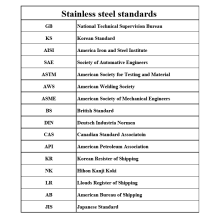 International Standards of  Stainless steel--- Hot Sale in LK