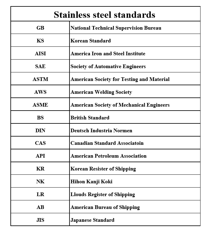 stainless steel pipe,LK Stainless Steel