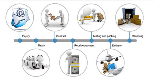 vicpas touch screen trading process