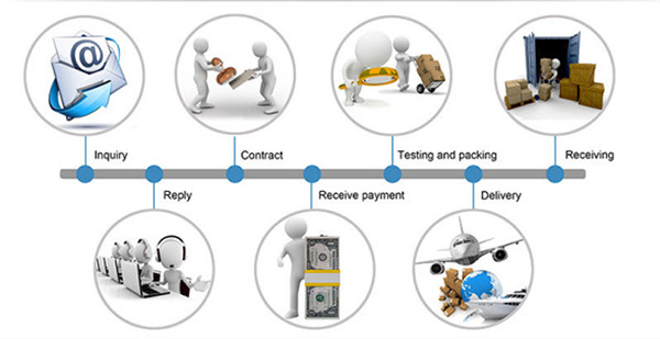 touch screen trading process