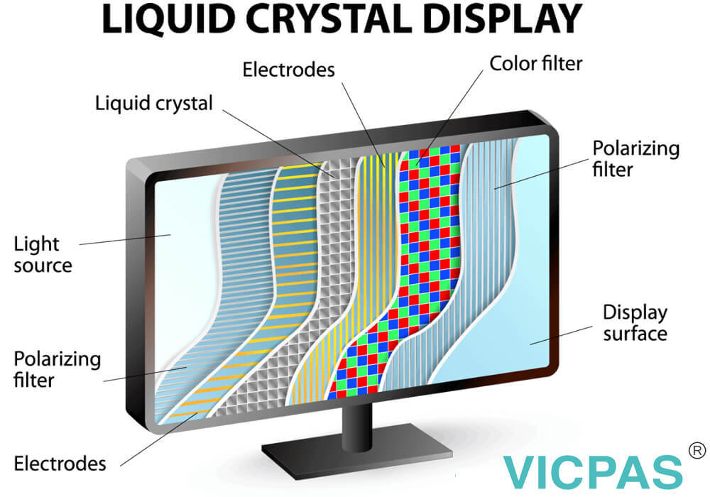 What is an LCD (liquid crystal display) touch screen panel?