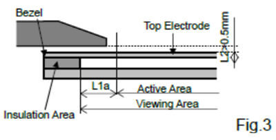 Gap between Bezel and Touch Screen (Fig.1&3)