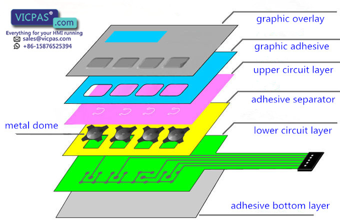 How does a membrane switch work?