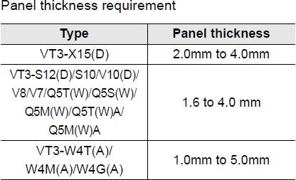 What is the panel thickness?