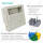 6AV3617-5BB00-0AE0 Operator Panel OP17 Membrane Keyboard