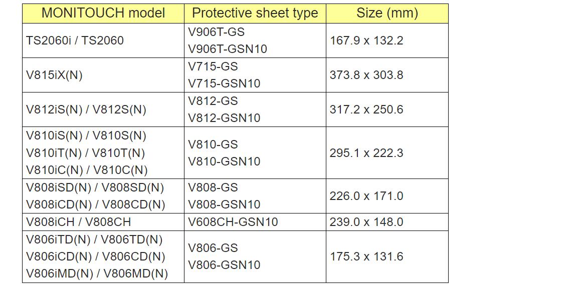 What are the types and sizes of protective sheet?