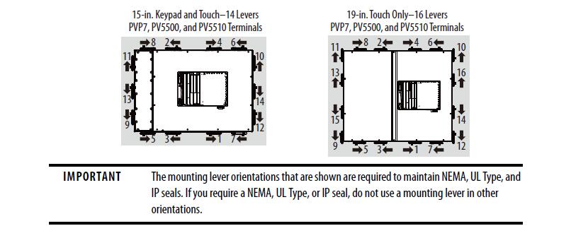 Mounting Lever Orientation and Lock Sequence