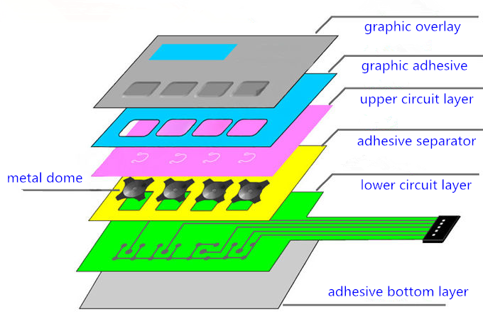 How does a membrane switch work?