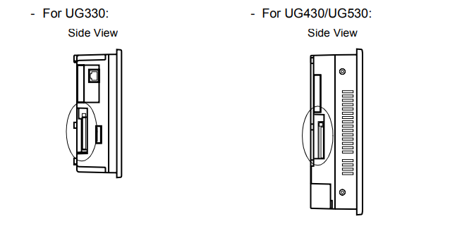 What is the tip of mounting and dismounting the UG330H-SC4 CF Card?