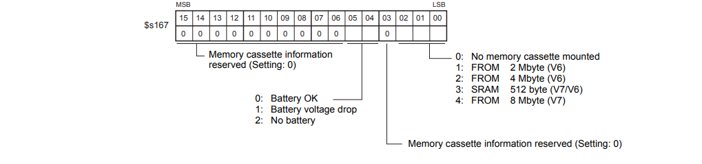 What is the procedure of UG430H-SS1 UG430H-SS4 UG430H-VH4 UG430H-VS4 Battery Mounting?