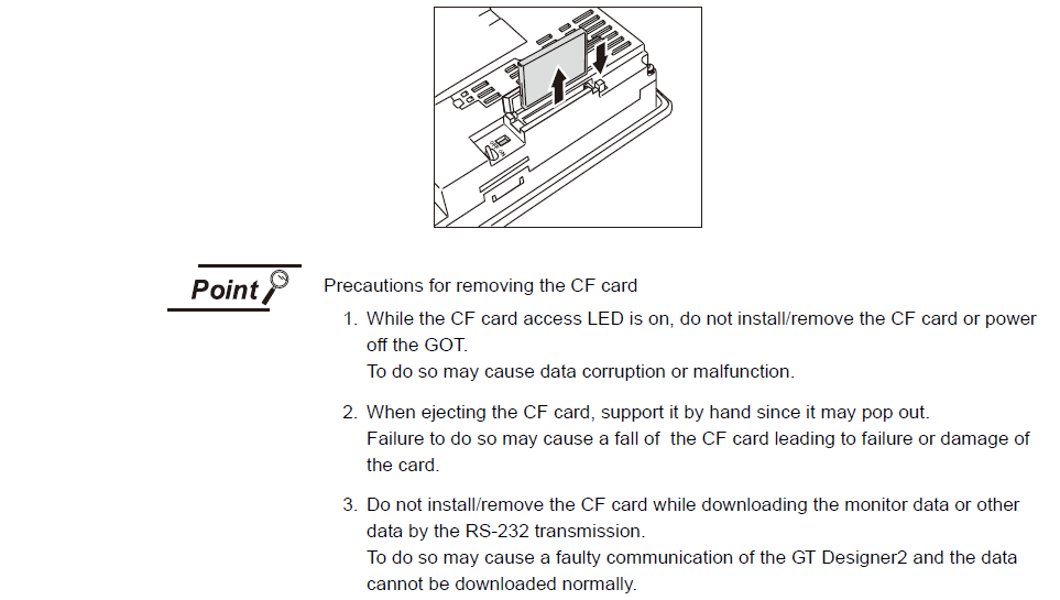 How to installing and removing procedures of the GOT1000 GT1665M-STBD CF card?