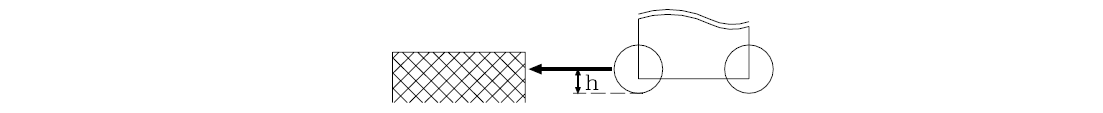 How to define the What is the Fagor CNC 8035-M-COL-R-2 cycle data?