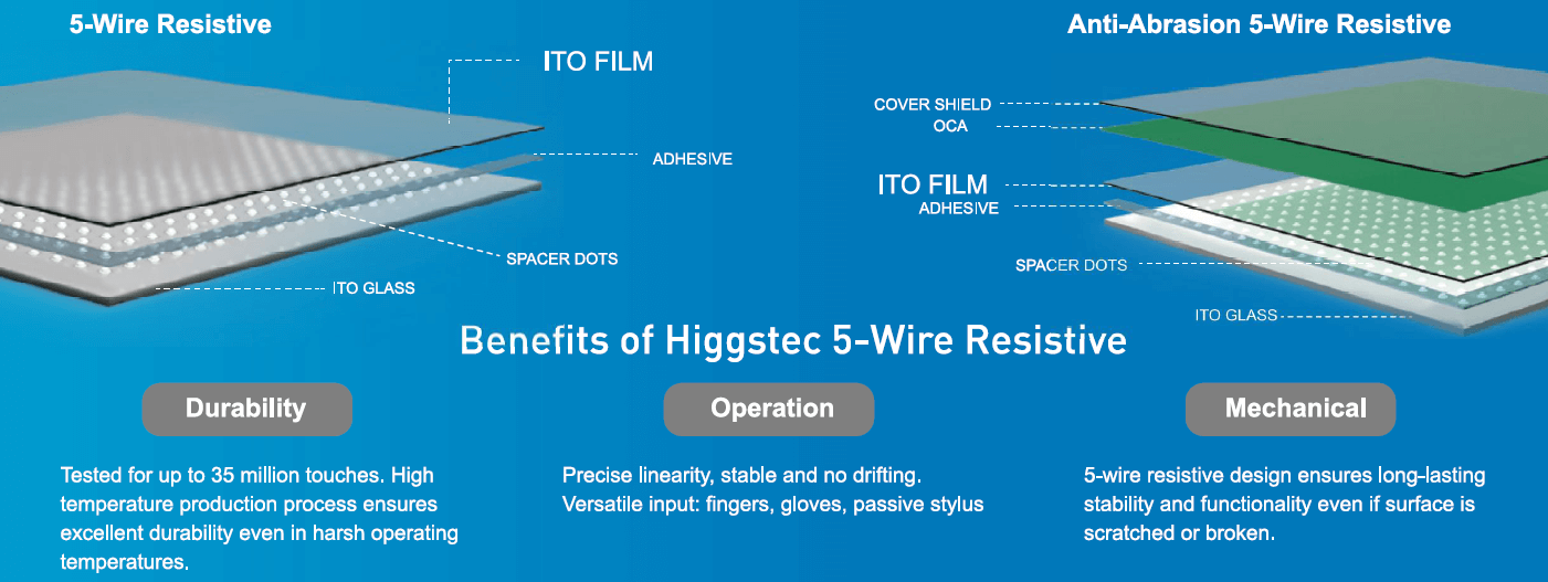 5-Wire Resistive Touch Solution