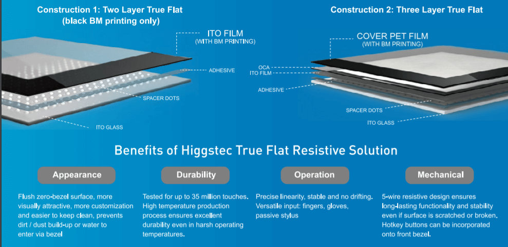 True Flat Resistive Touch Solution