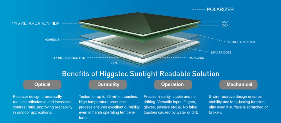 Sunlight Readable Resistive Touch Solution