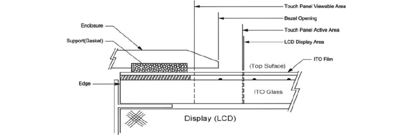 Attention of Higgstec T121C-5RAU36N-0A18R1-200FB Touch Panel Mounting Condition?