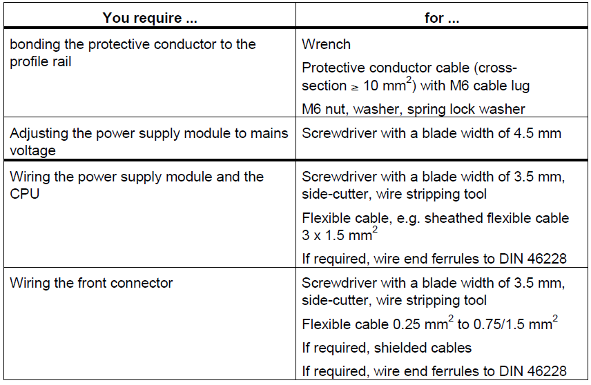To wire the 6ES73317KB010AB0 Plastic Shell S7-300, you require the tools and materials listed in the table