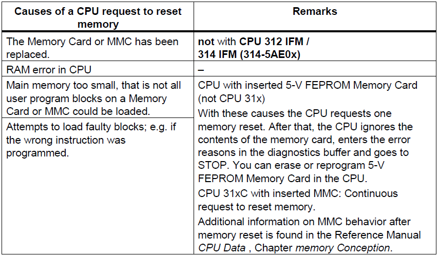 When do you reset CPU memory?