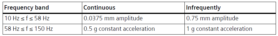 The mechanical environmental conditions in the form of sinusoidal oscillations