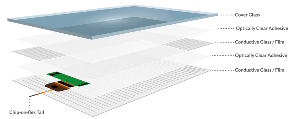 Projective Capacitive Touchscreen