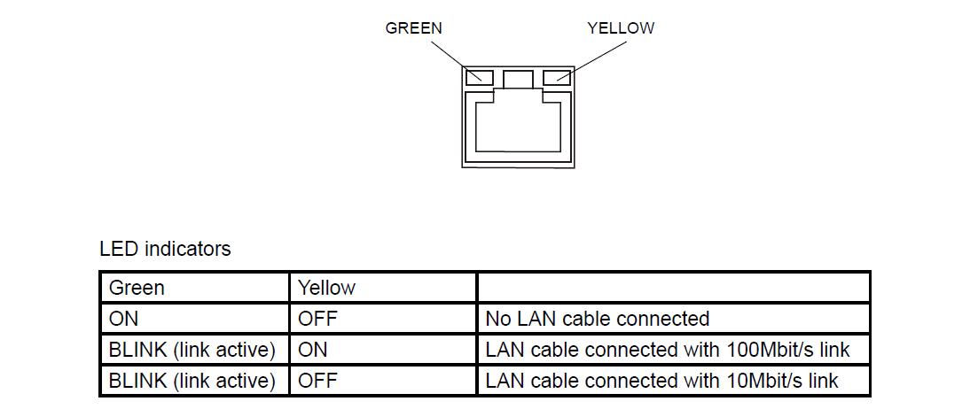 Can you show the two LED status indicators for the ethernet port?