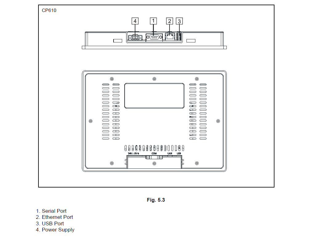 Can you show the connection of the CP610-B 1SAP510100R2001 operator terminal