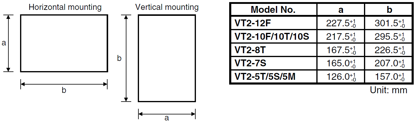 How to mount the VT2 series onto an industrial control panel from its front?