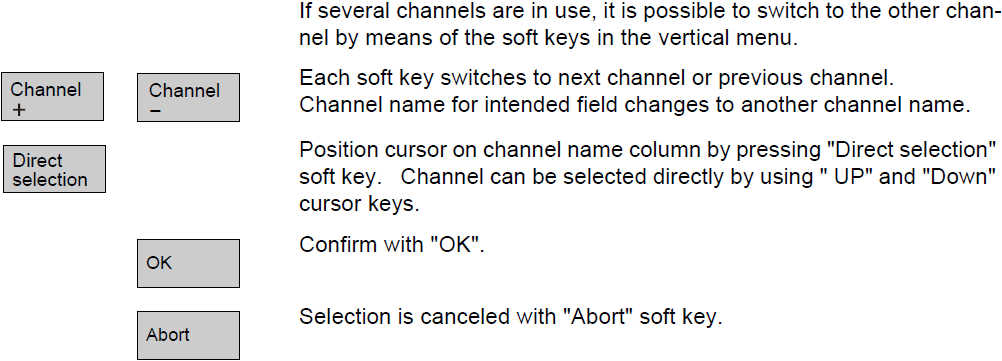 How to use the channel switchover of 6FC5203-0AF10-1AA0?