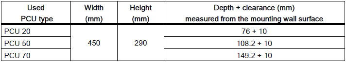 What is the dimensions of the mounting hole of 6FC52030AF020AA2?