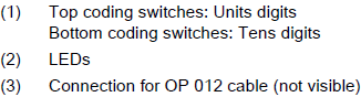 How to operating and display elements of 6FC5210-0DF22-0AA0?