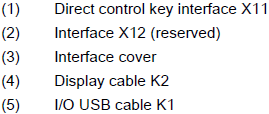 What is under the interface cover of 6FC5 203-0AF08-0AB2?