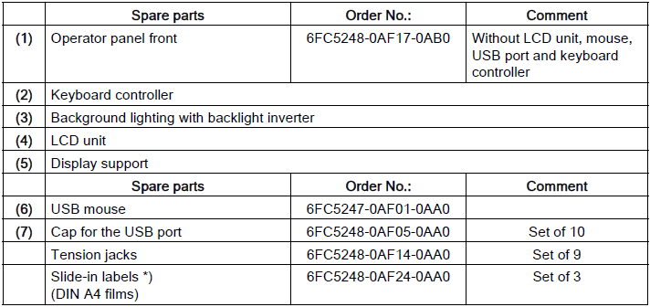 What are the individual parts for the TP 015AT 6FC5203-0AF53-1AB3 operator panel front?