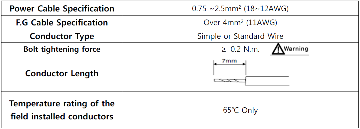 What is the specification of power cable of CTOP2M-B?
