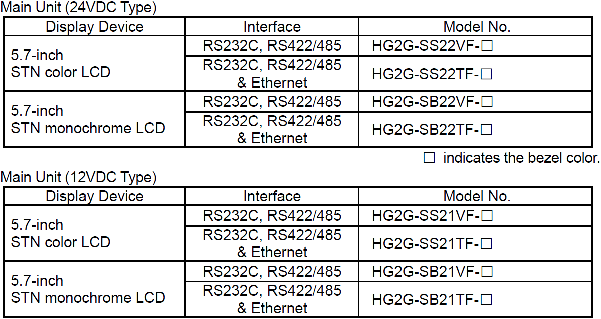 What is the main unit of HG2G-SB21TF-S Terminal?