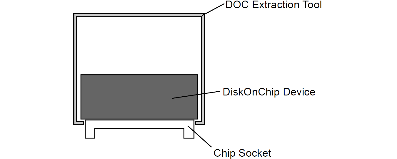 How to replace the DiskOnChip Memory Device?