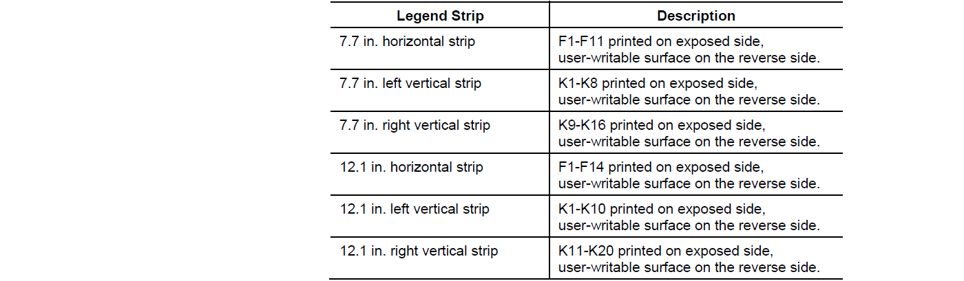Installing Keypad Legend Strips