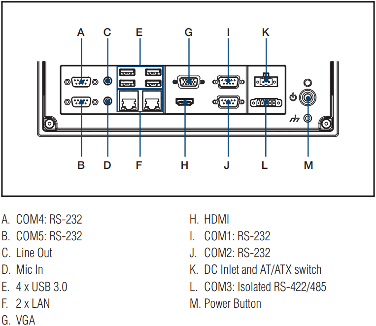 What is the I/O View of Advantech PPC-3100 Series?