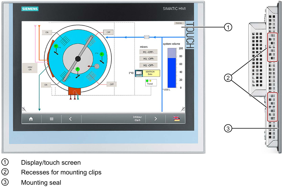 What are the views of Siemens IFP1900?