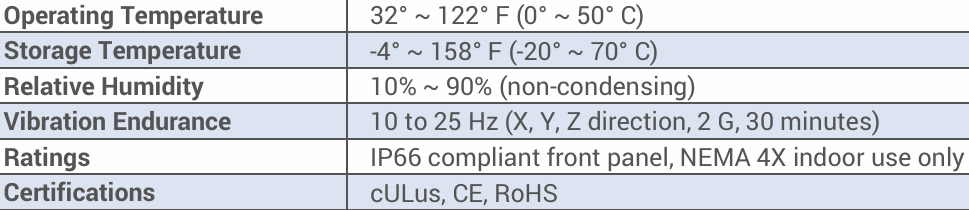 What are the environmental conditions of Weinview HMI5121P HMI5121X Touch Screen Monitor Protective Film?