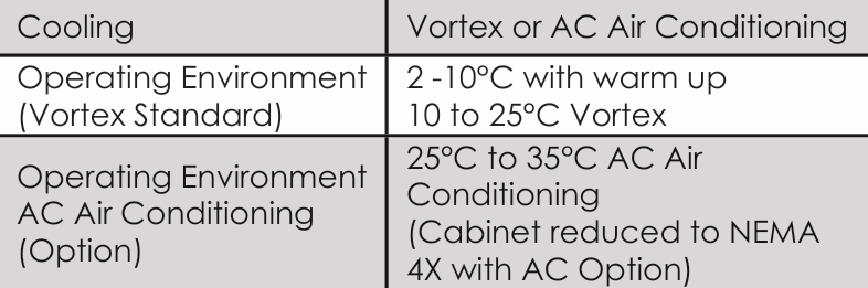 What is the operating environment of LOMA SYSTEMS X5 4-inch Pipeline for higher volume inspection Touch Panel Front Overlay?