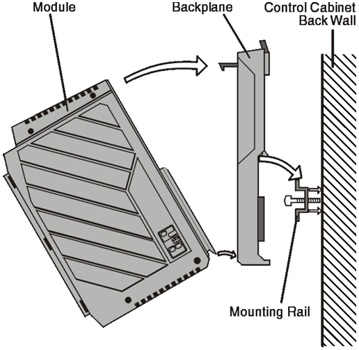 How to mount the backplane of B&R 2005 PLC?